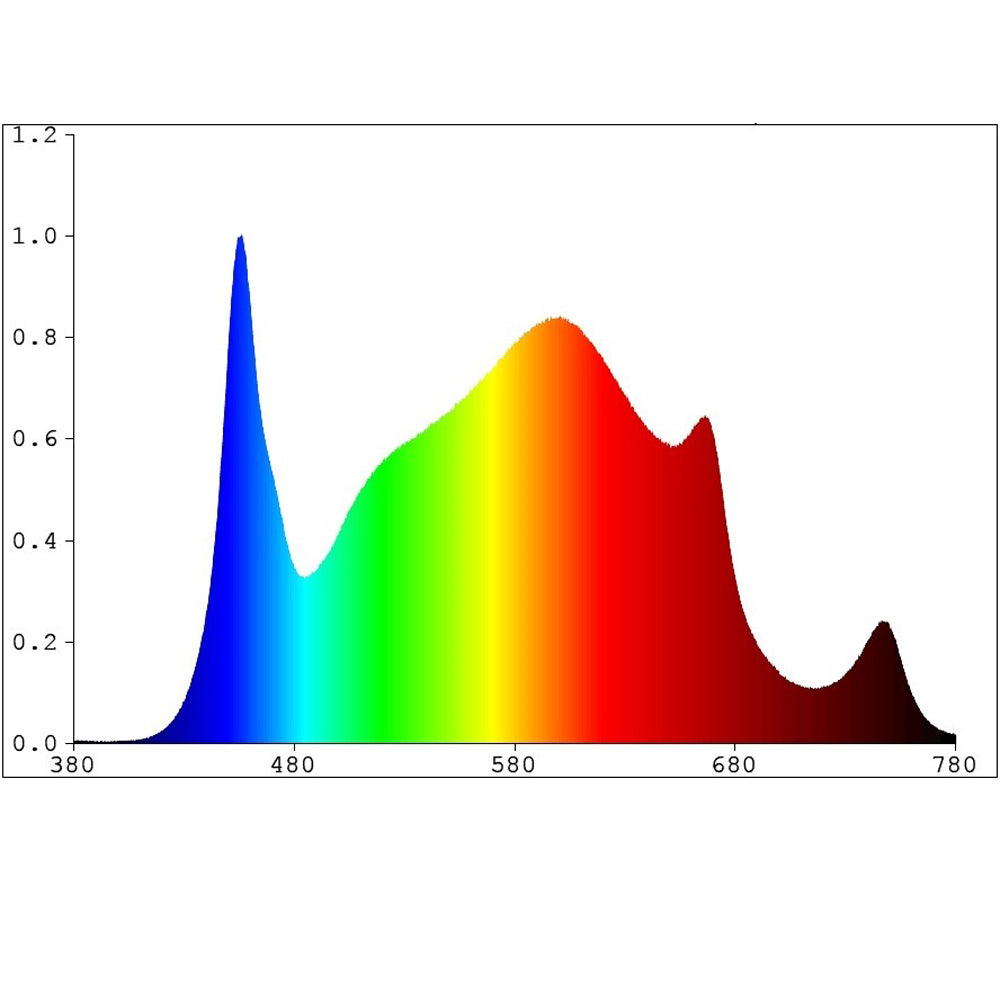 GrowTronics Series 2 Pro T5LED Grow Light