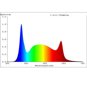 GrowTronics Series 2 Pro T5LED Grow Light