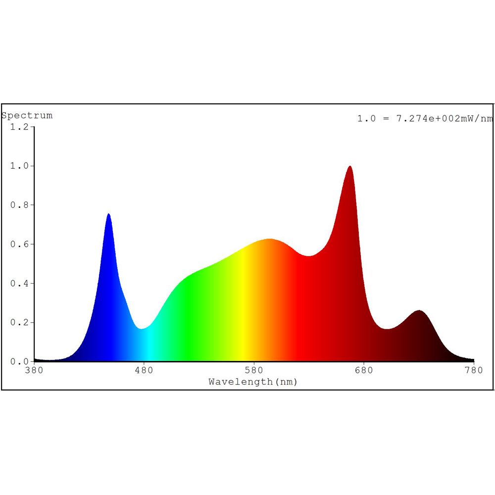 SunGrow Quantum LED Grow Panel